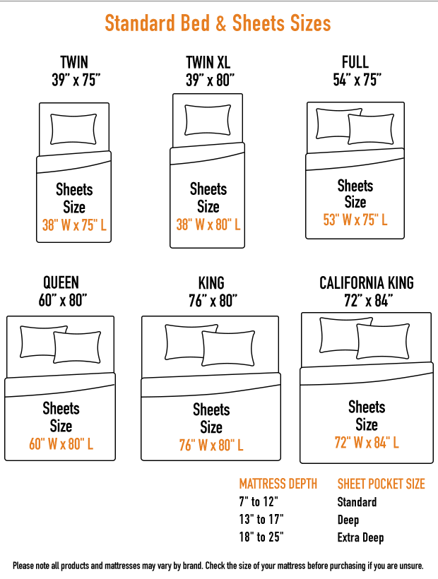 King Size Sheets Dimensions Us at David Rizzo blog