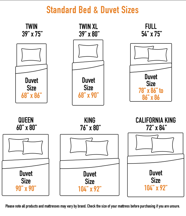 Duvet Size Chart Sayota