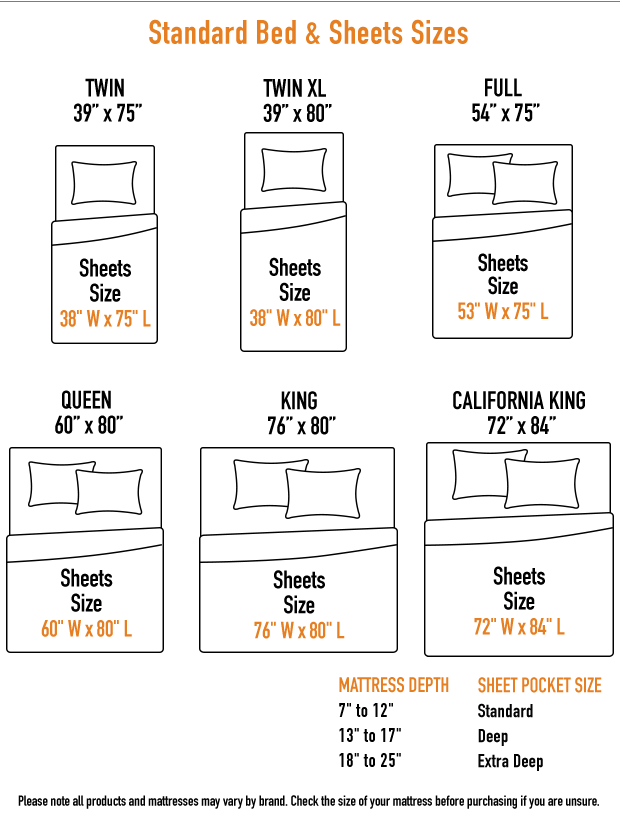 Bed Sheet Sizes Chart Ing Guide, Cal King Bed Measurements In Inches